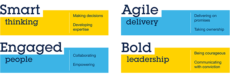 Model for leadership behaviors (graphic)